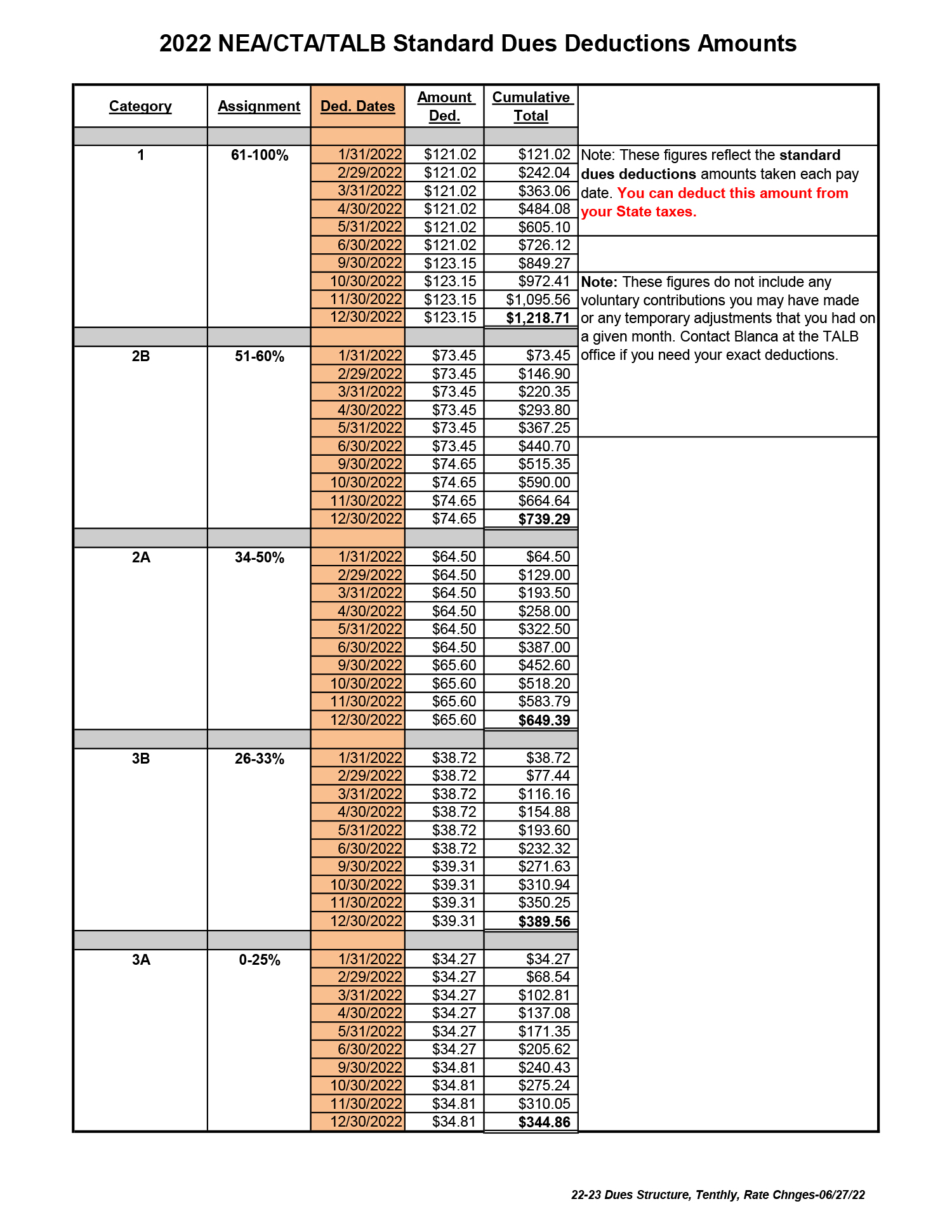 membership-dues-tax-deduction-info-teachers-association-of-long-beach